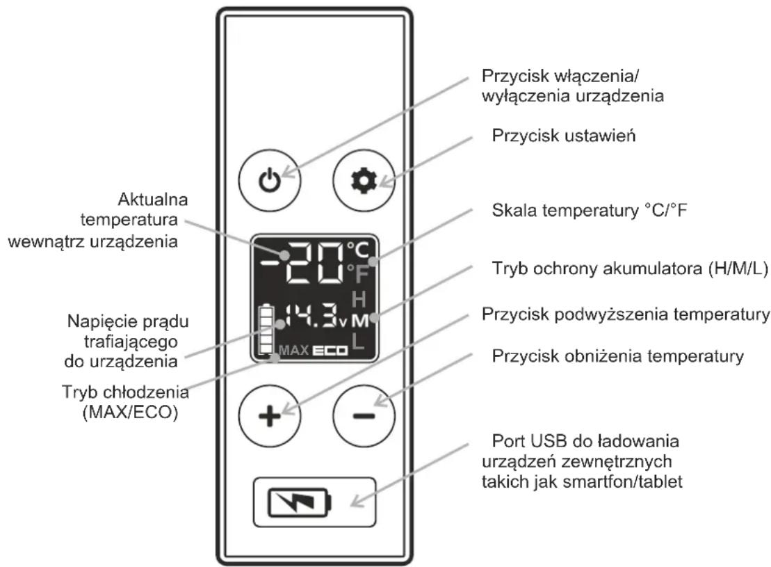 Yeticool PX42 - Obsługa - 2