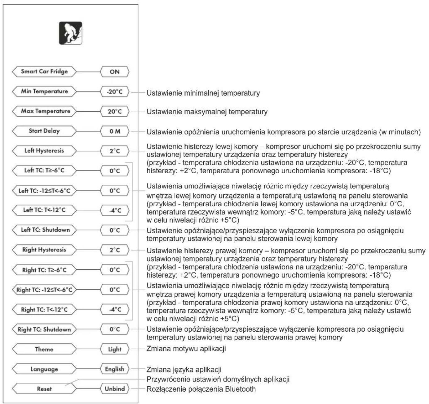 Yeticool TX50 - Obsługa urządzenia z poziomu aplikacji (Android/iOS) - 2