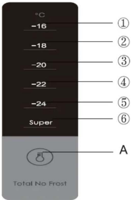 °C -16 -18 -20 -22 -24 Super ① ② ③ ④ ⑤ ⑥ A Total No Frost
