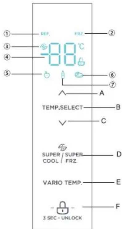 ① ② ③ ④ ⑤ REF. FRZ. -88°C TEMP. SELECT A B C SUPER / SUPER COOL / FRZ. D VARIO TEMP. E F 3 SEC - UNLOCK