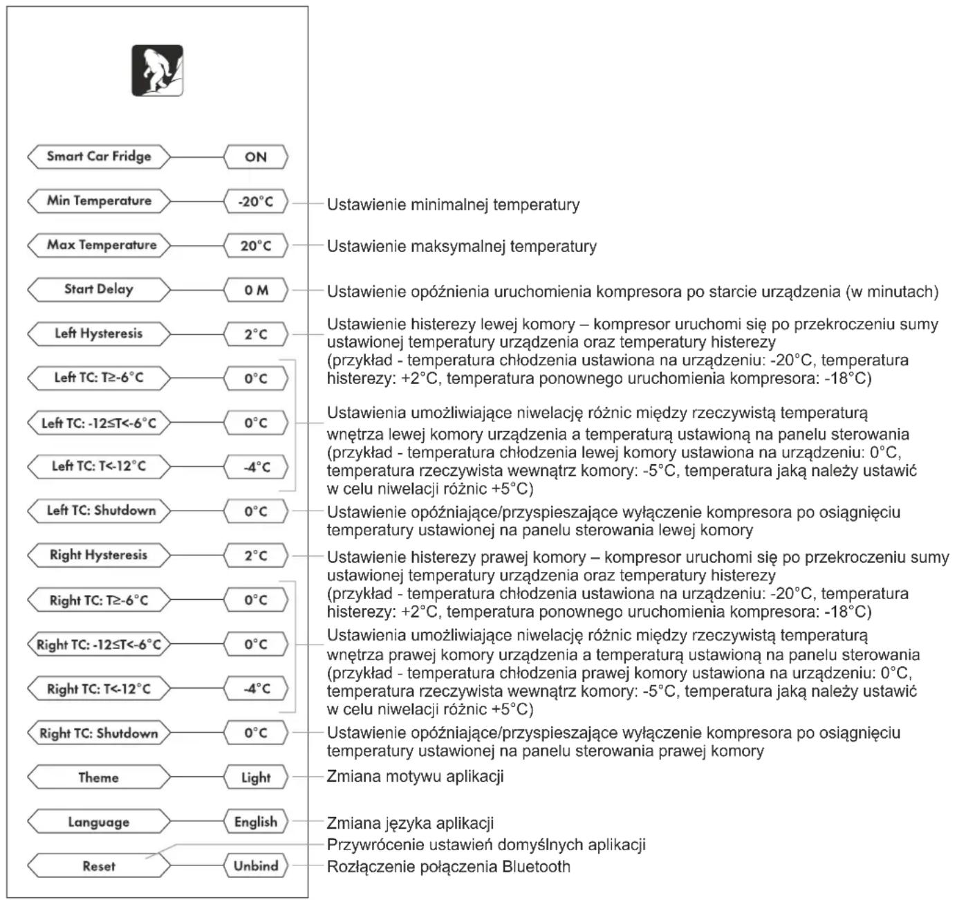 Yeticool TX36 - Obsługa urządzenia z poziomu aplikacji (Android/iOS) - 2