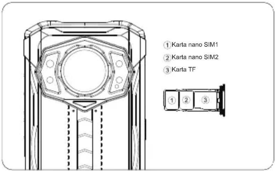 ① Karta nano SIM1 ② Karta nano SIM2 ③ Karta TF ① ② ③