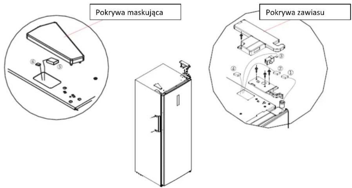 Pokrywa maskująca Pokrywa zawiasu