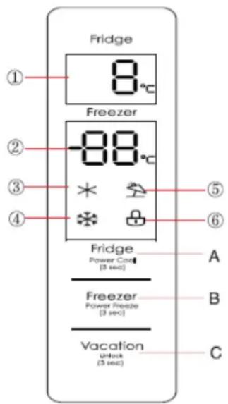 Fridge 8°C Freezer -88°C Fridge Power Cool (3 sec) A Freezer Power Freeze (3 sec) B Vacation Unlock (3 sec) C