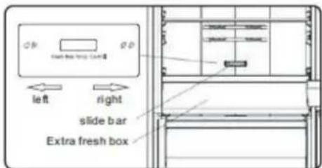 Left Right slide bar Extra fresh box
