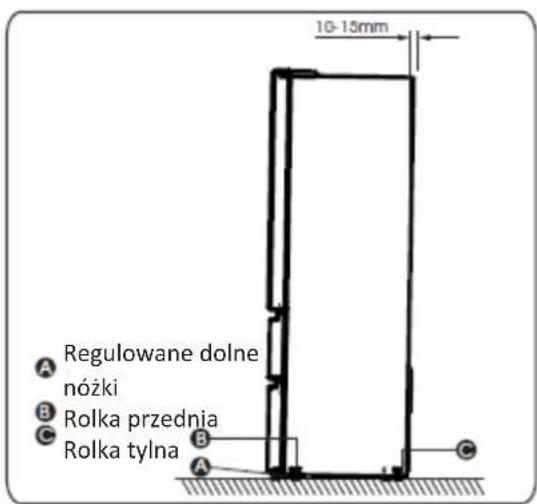10-15mm A Regulowane dolne nóżki B Rolka przednia C Rolka tylna A