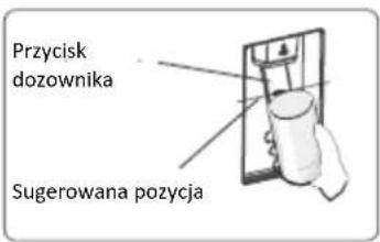 Przycisk dozownika Sugerowana pozycja