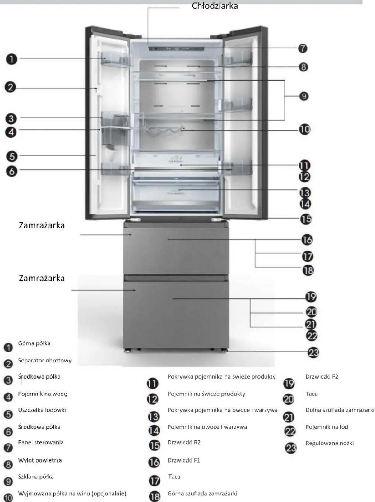 Chłodziarka 1 2 3 4 5 6 Zamrażarka Zamrażarka Górna półka Separator obrotowy Środkowa półka Pojemnik na wodę Uszczelka lodówki Środkowa półka Panel sterowania Wylot powietrza Szklana półka Wyjmowana półka na wino (opcjonalnie) Pokrywka pojemnika na świeże produkty Pojemnik na świeże produkty Pokrywka pojemnika na owoce i warzywa Pojemnik na owoce i warzywa Drzwiczki R2 Drzwiczki F1 Taca Górna szuflada zamrażarki 19 Drzwiczki F2 20 Taca 21 Dolna szuflada zamrażarki 22 Pojemnik na lód 23 Regulowane nóżki