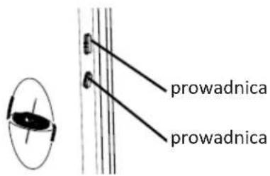 prowadnica prowadnica