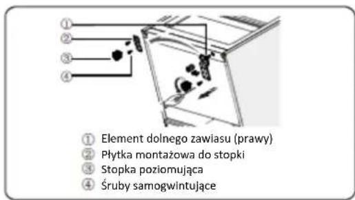 ① Element dolnego zawiasu (prawy) ② Płytka montażowa do stopki ③ Stopka poziomująca ④ Śruby samogwintujące