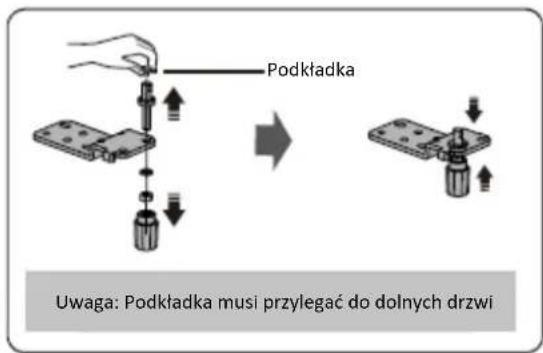 Podkładka Uwaga: Podkładka musi przylegać do dolnych drzwi