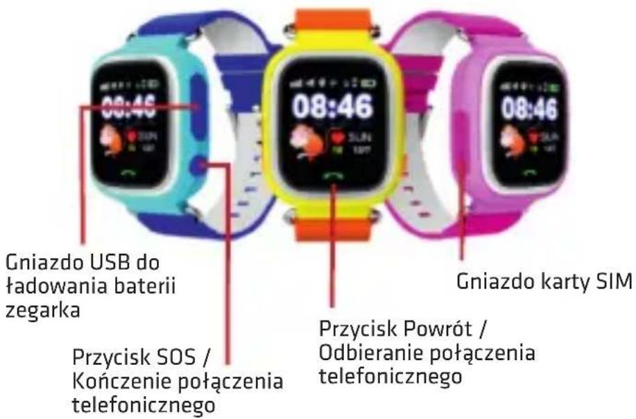 Gniazdo USB do ładowania baterii zegarka Przycisk SOS / Kończenie połączenia telefonicznego 08:46 08:46 Gniazdo karty SIM Przycisk Powrót / Odbieranie połączenia telefonicznego