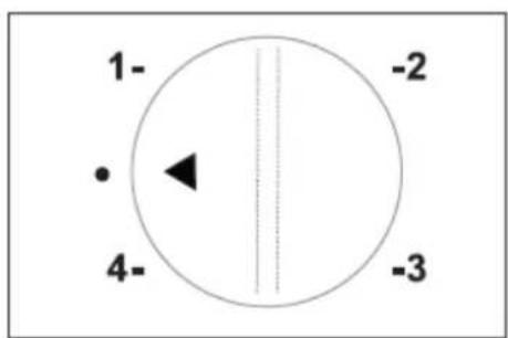 1- -2 • 4- -3