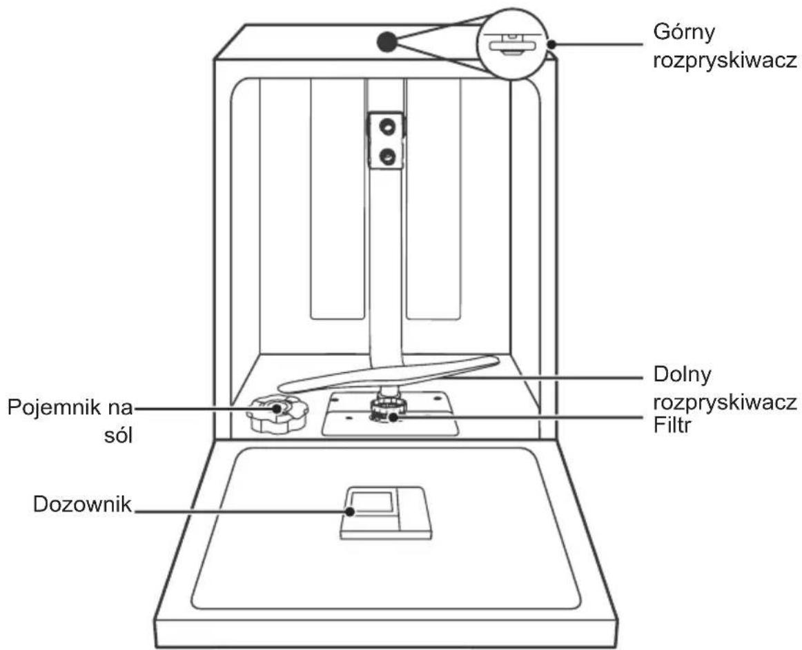 TOSHIBA DW-14F4EE(SS)-PL - Funkcje zmywarki - 1