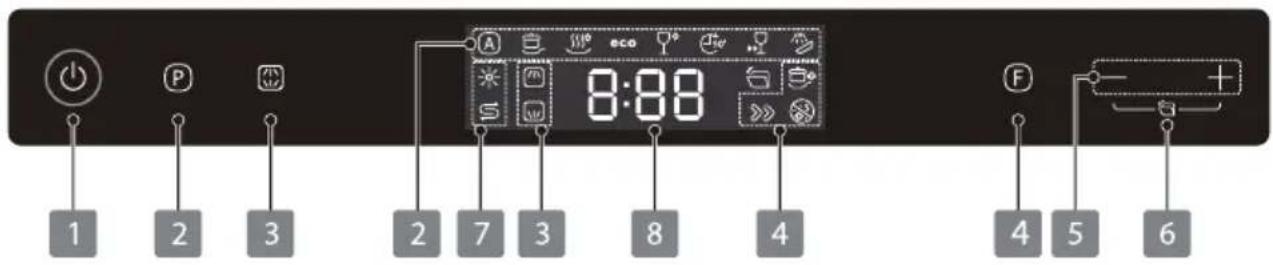 TOSHIBA DW-14F4EE(SS)-PL - Panel sterowania - 1