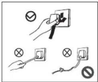 Finlux FR-CF151DFW - Electricity related warnings - 1