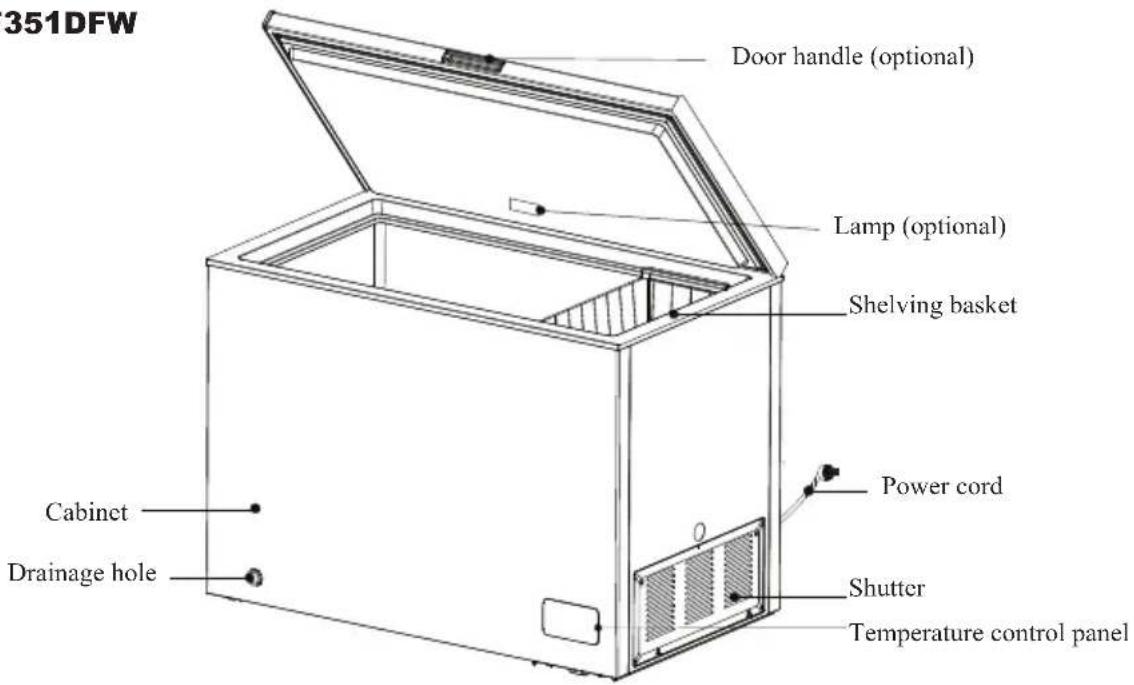 Finlux FR-CF151DFW - Names of components - 1