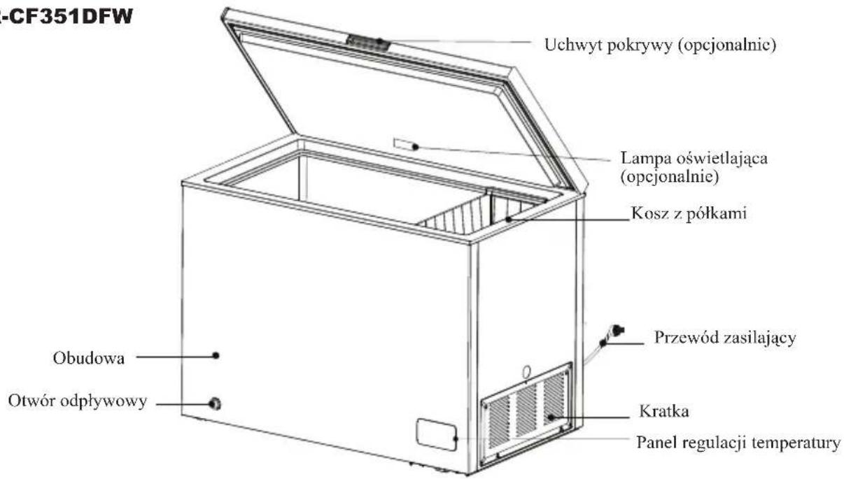 Finlux FR-CF151DFW - Nazwy elementów - 1