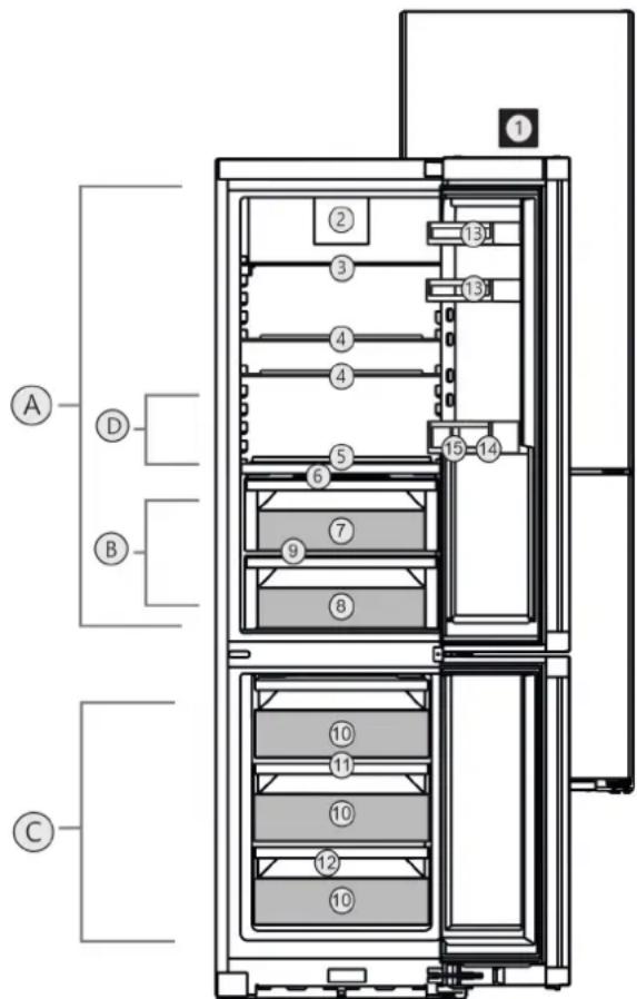 LIEBHERR KGBNsfd 57Z33 - Przegląd urządzenia i wyposażenia - 1