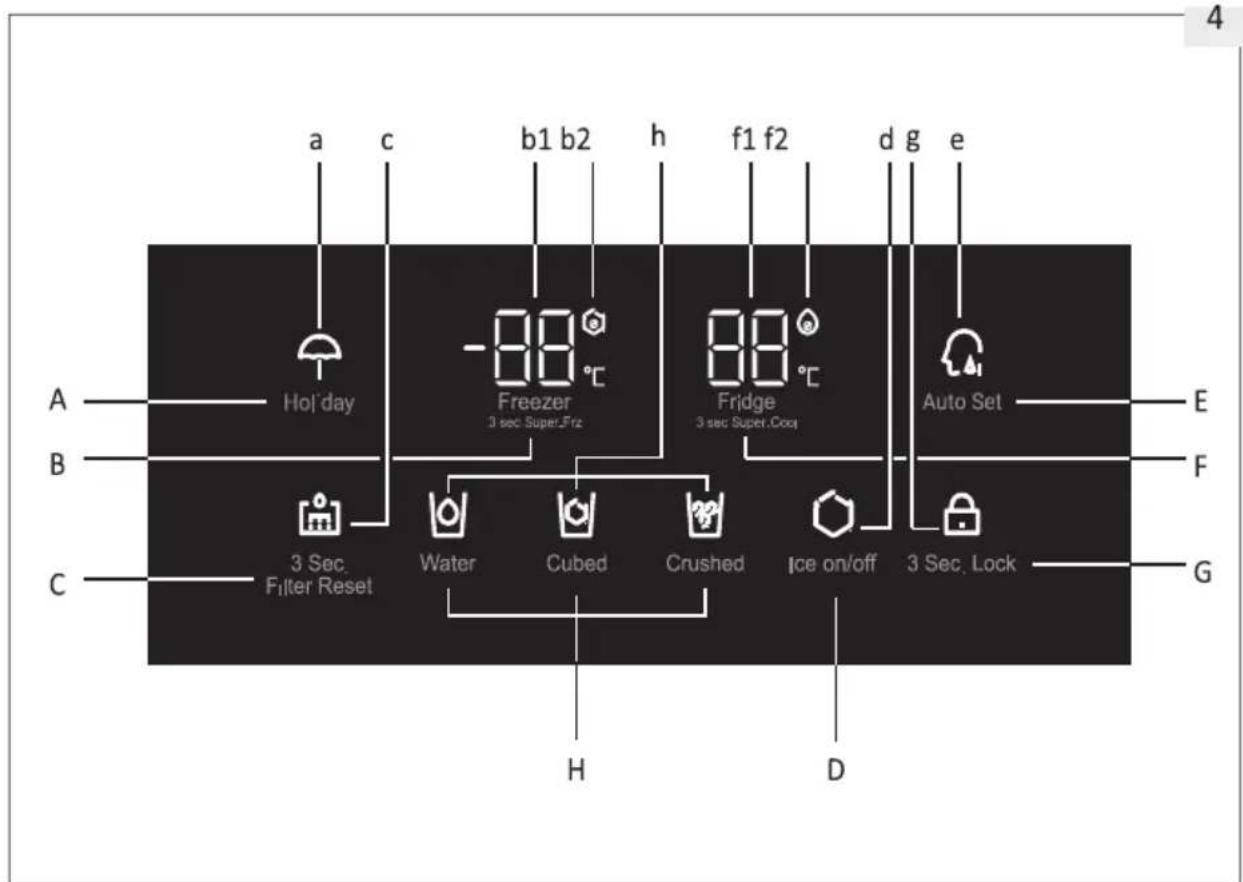 a c b1 b2 h f1 f2 d g e A B C 3 Sec. Filter Reset Freezer 3 sec Super.Frz Fridge 3 sec Super.Cooq Auto Set E F G Water Cubed Crushed Ice on/off 3 Sec. Lock H D