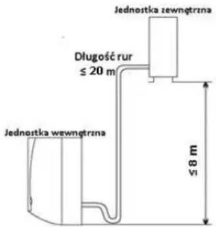 GORENJE AST-09UW4RVETE00A - Miejsce montażu jednostki zewnętrznej - 2