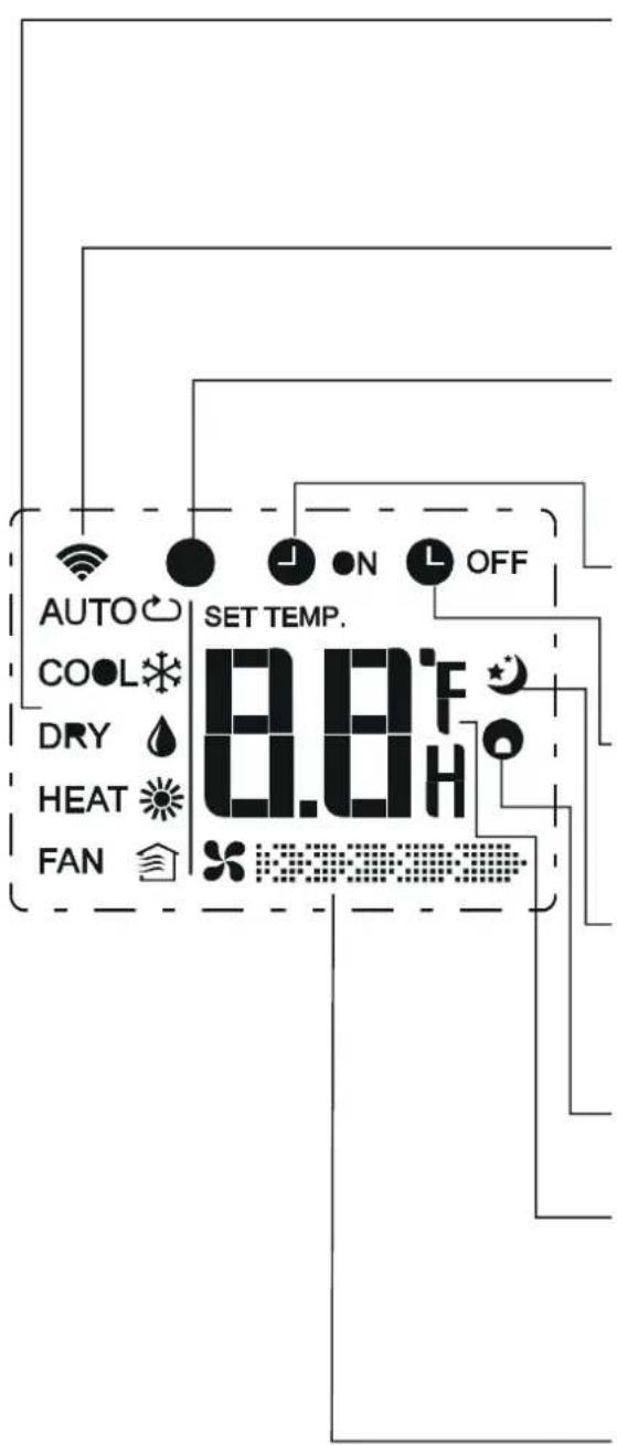 COMFEE CSAFBU-09HRDNXD0-W - Wskazania na ekranie LCD - 1