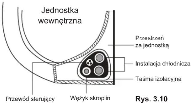 COMFEE CSAFBU-09HRDNXD0-W - Krok 7: Izolacja rurek i przewodów - 1