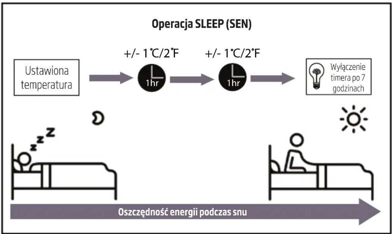 BEKO BIVPI 120 - •Operacja Sleep (Sen) - 2