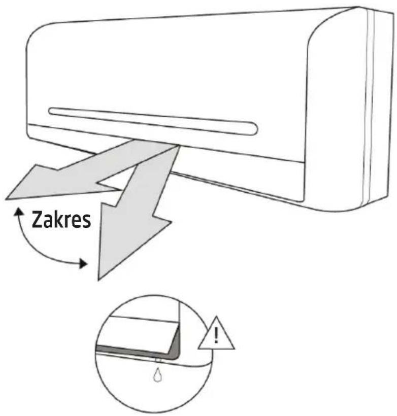 Zakres