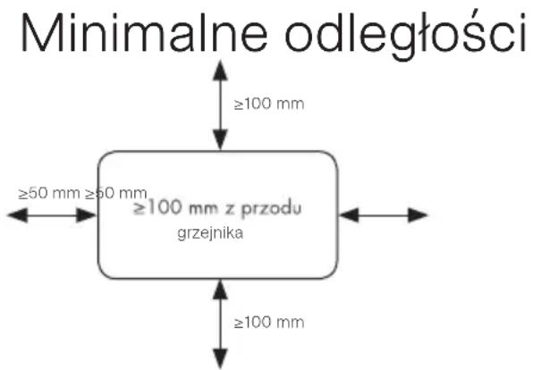 Minimalne odległości ≥100 mm ≥50 mm ≥50 mm ≥100 mm z przodu grzejnika ≥100 mm