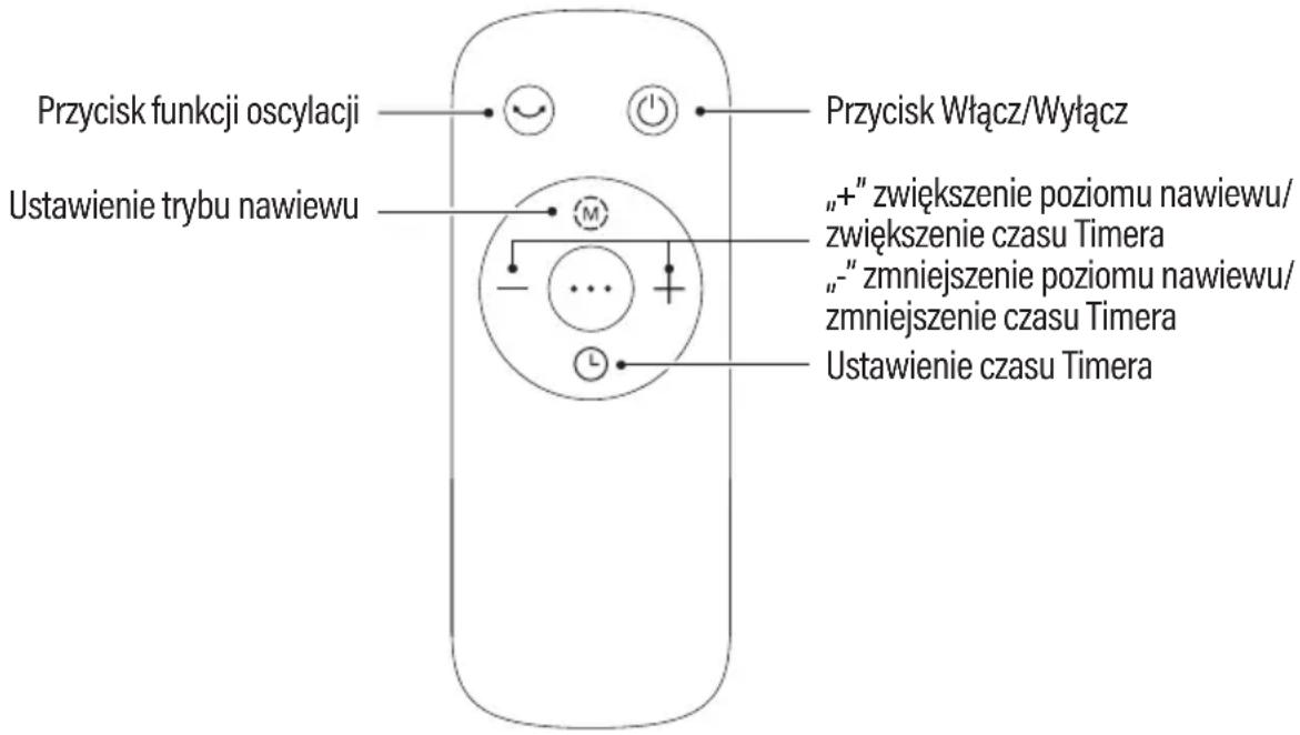 Götze & Jensen FN750 - OBSŁUGA PILOTA ZDALNEGO STEROWANIA - 1