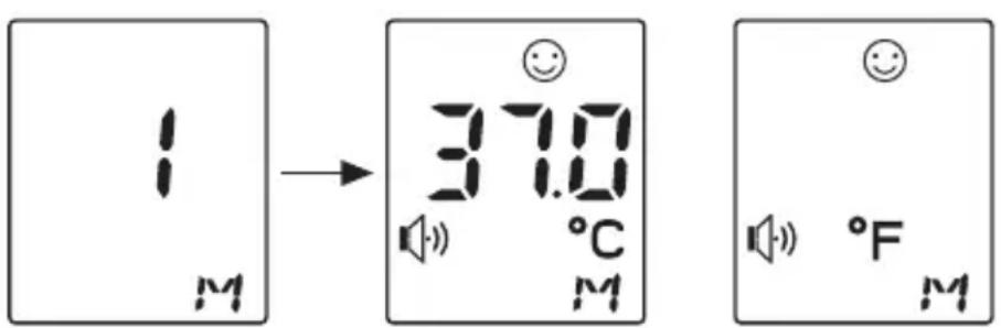 1 M → 37.0 (°C) M (°F) M