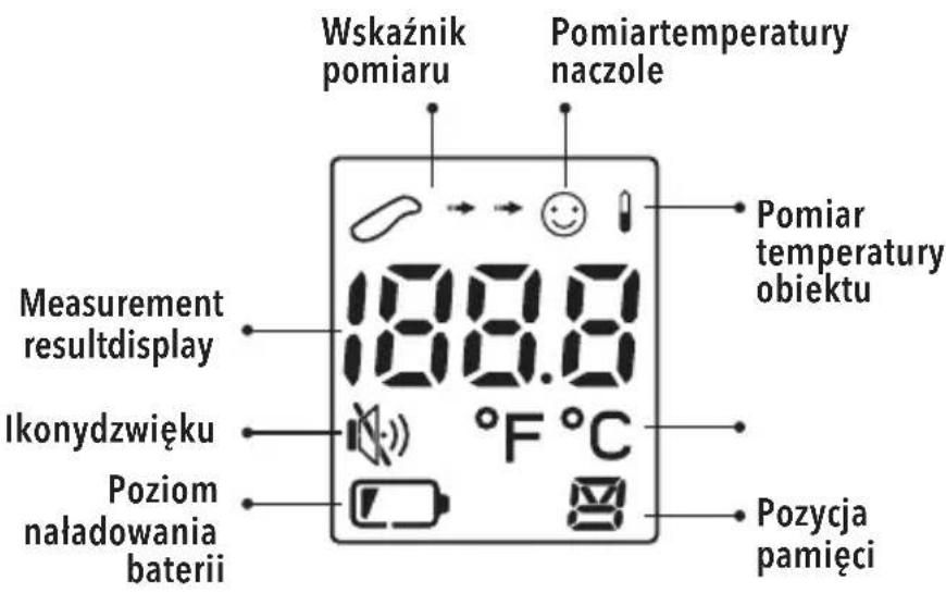 Wskaznik pomiaru Pomiartemperatury naczole Measurement resultdisplay 188.8 Ikonydzwięku Poziom naładowania baterii Pomiar temperatury obiektu °F °C Pozycja pamięci
