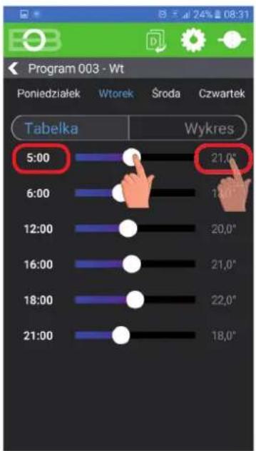 Program 003 - Wt Poniedziałek Wtorek Środa Czwartek Tabelka Wykres 5:00 21,0° 6:00 18,0° 12:00 20,0° 16:00 21,0° 18:00 22,0° 21:00 18,0°