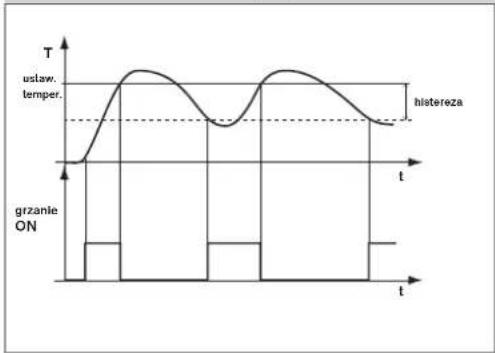 Elektrobock BT725 - PASMO PI REGULACJI - 2
