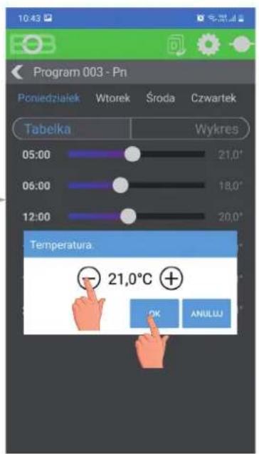 10:43 Program 003 - Pn Poniedziatek Wtorek Środa Czwartek Tabelka Wykres 05:00 21,0° 06:00 18,0° 12:00 20,0° Temperatura - 21,0°C + OK ANULLU