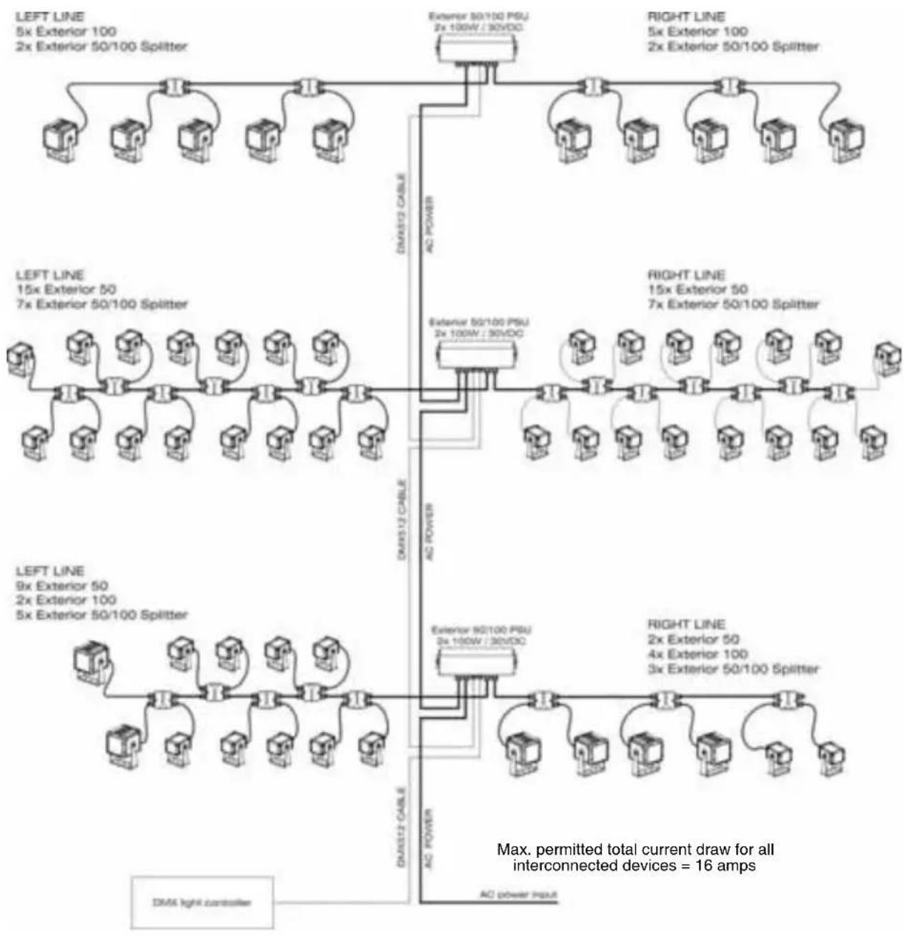 MARTIN Exterior 50 IP68 - Multiple group system layout - 1