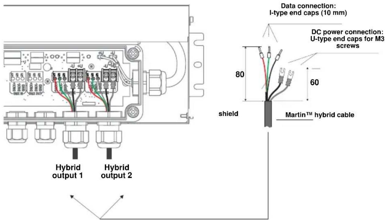 MARTIN Exterior 50 IP68 - Connecting a PSU to a Splitter - 1