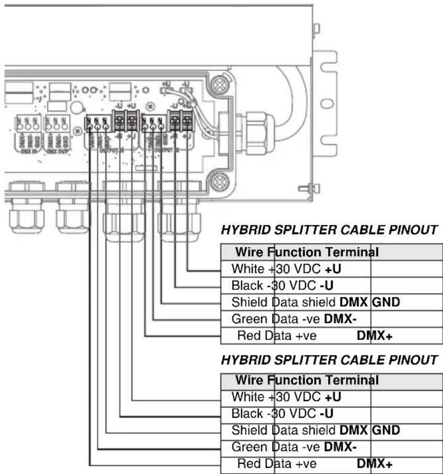 MARTIN Exterior 50 IP68 - Connecting a PSU to a Splitter - 2