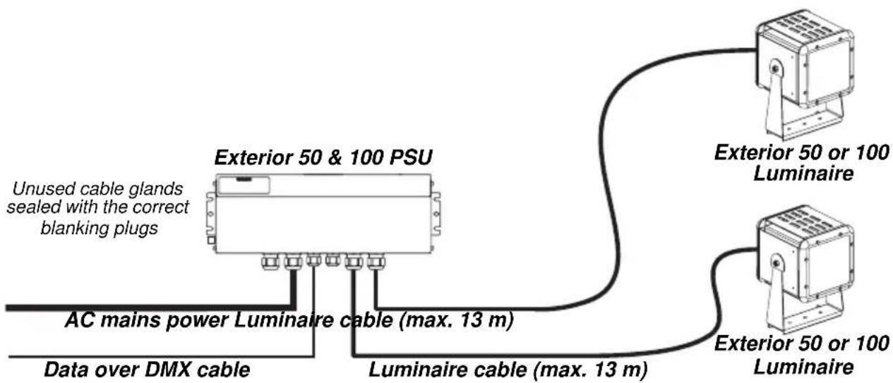 MARTIN Exterior 50 IP68 - Minimum system layout - 1