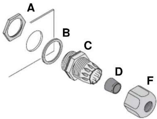 MARTIN Exterior 50 IP68 - Installing a cable in a cable gland - 1