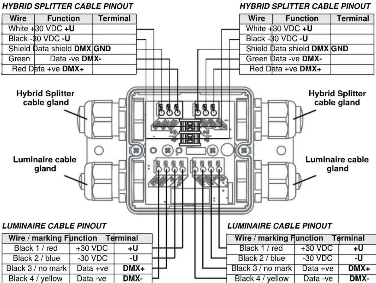 MARTIN Exterior 50 IP68 - Connecting a Splitter - 3
