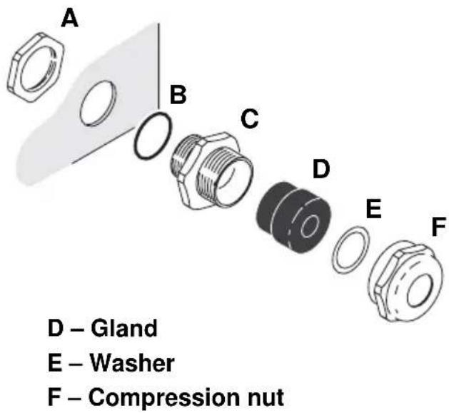 MARTIN Exterior 50 IP68 - Installing a cable in a cable gland - 2