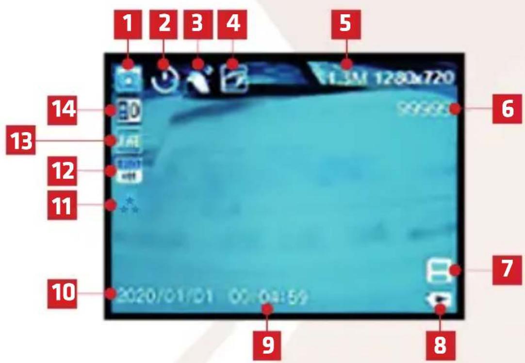 1 2 3 4 5 14 13 12 11 10 2020/01/01 00:00:59 6 7 8 9
