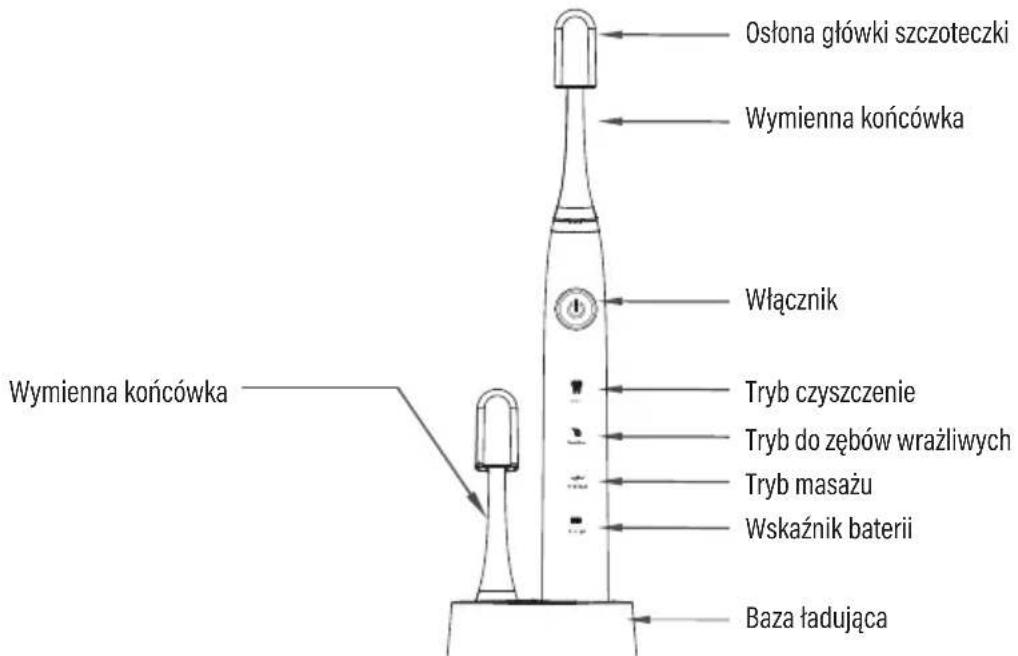 Götze & Jensen ST700 - NAIEŻy dOKłAdNIE PRZECZyTAĆ INSTRUKCJĘ OBSŁUGI I JEJ PRZESTRZEGAĆ! - 1
