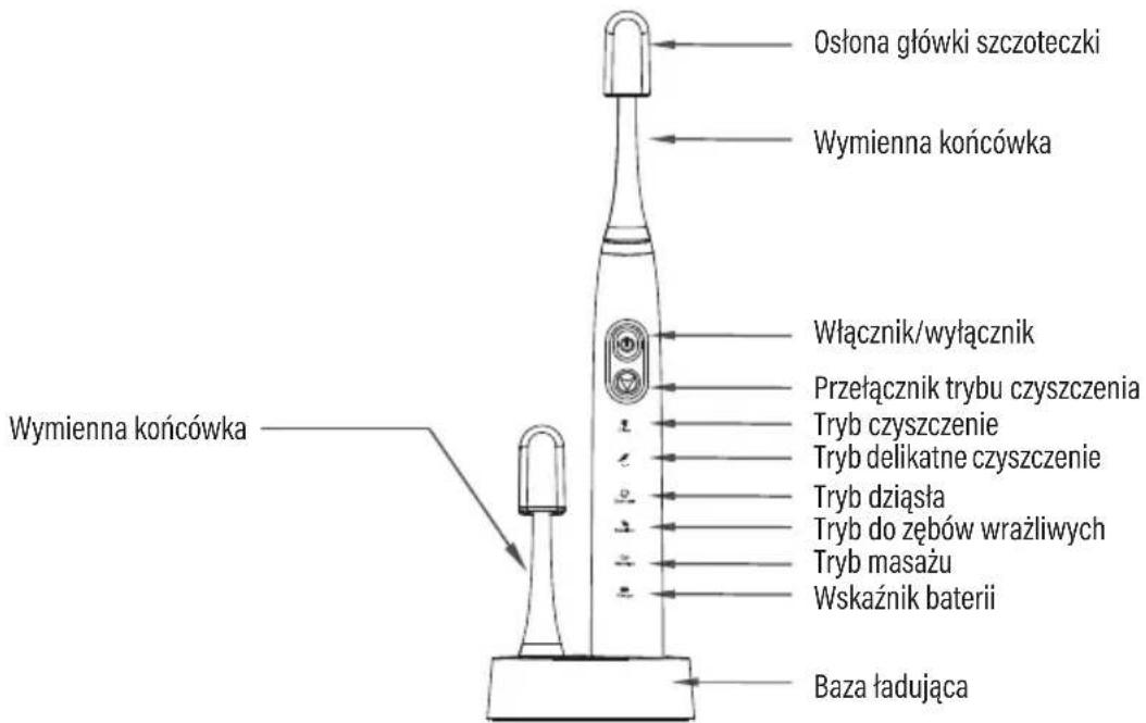 Götze & Jensen ST900 - NAIEŻy dOKŁAdNIE PRZECZyTAĆ INSTRUKCJĘ OBSŁUGI I JEJ PRZESTRZEGAĆ! - 1