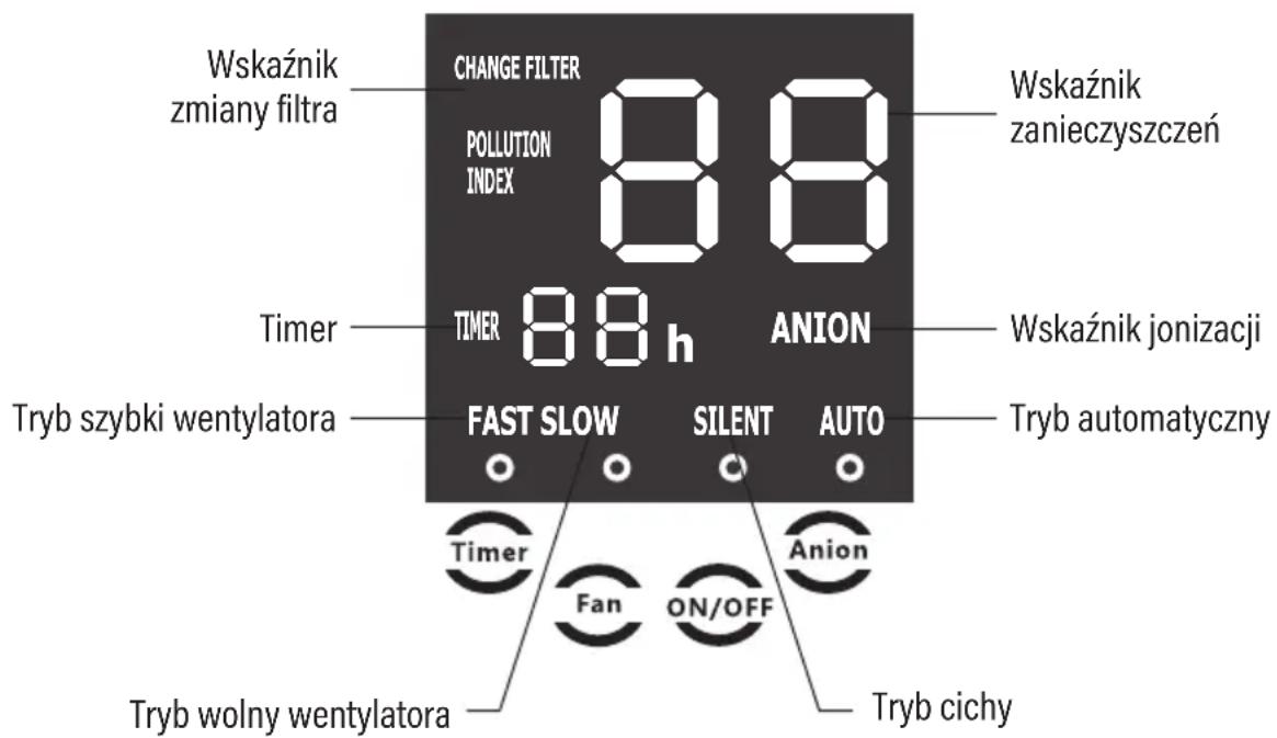 Wskaźnik zmiany filtra CHANGE FILTER POLLUTION INDEX 88 Timer 88 h ANION Wskaznik zanieczyszczeń Wskaźnik jonizacji Tryb automatyczny FAST SLOW SILENT AUTO Timer Fan ON/OFF Anion Tryb wolny wentylatora Tryb cichy