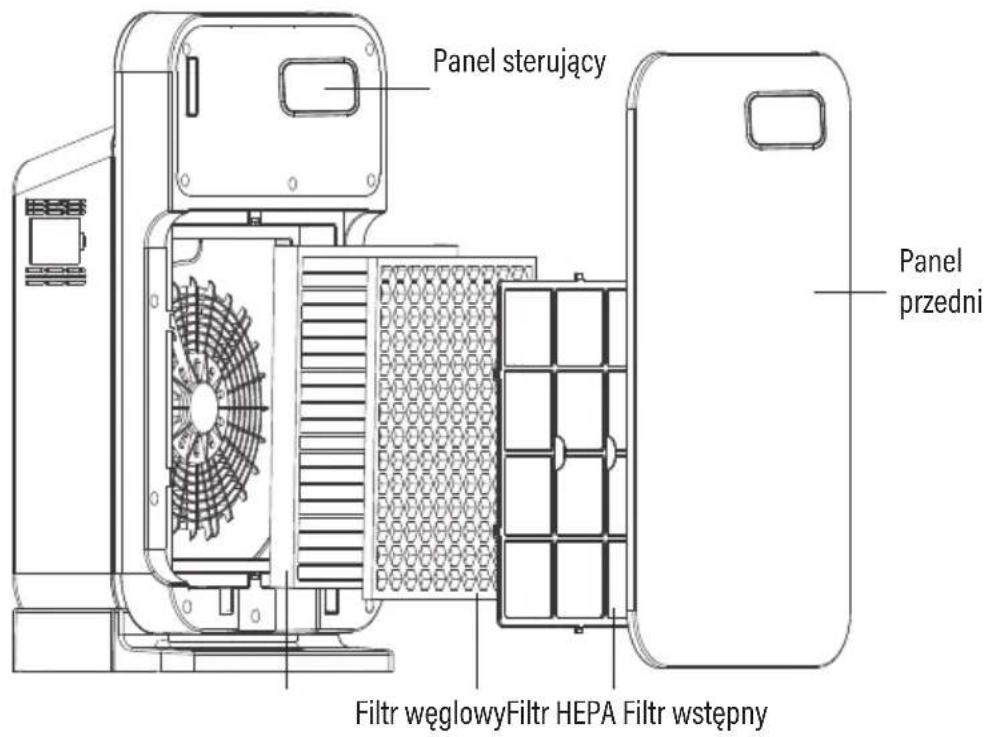 Panel sterujący Panel przedni Filtr węglowyFiltr HEPA Filtr wstępny