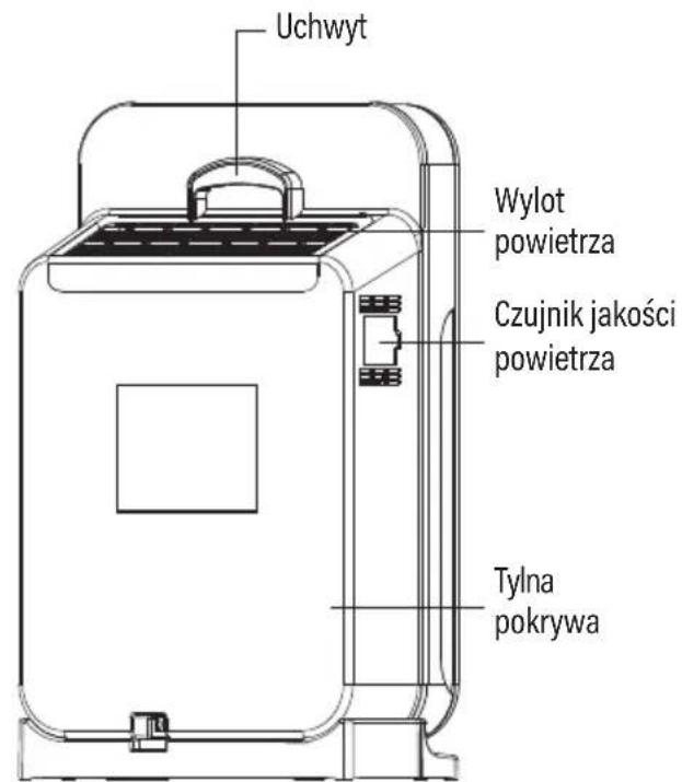 Uchwyt Wylot powietrza Czujnik jakości powietrza Tylna pokrywa