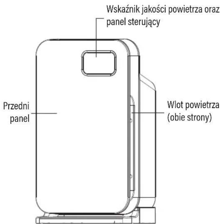Wskaźnik jakości powietrza oraz panel sterujący Przedni panel Wlot powietrza (obie strony)